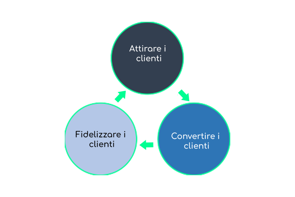 frecce_lead